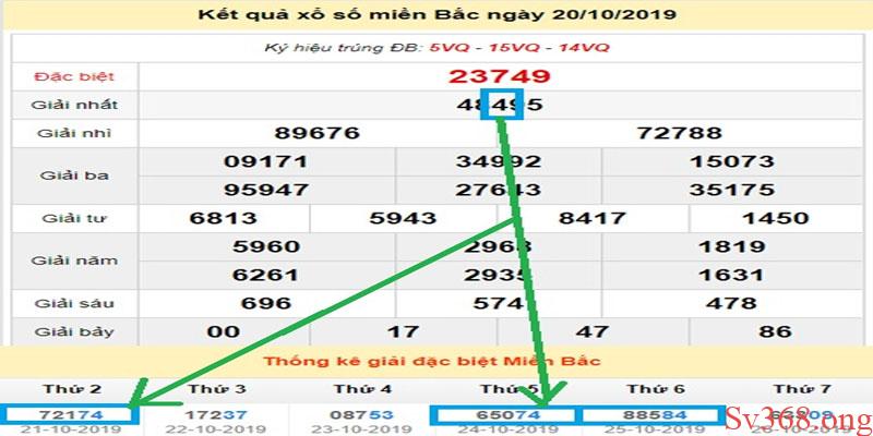 Chia Sẻ Bí Kíp Bắt Chạm Đặc Biệt Chơi Là Thắng Tại Sv368 2 Cách bắt chạm dựa trên giải nhất