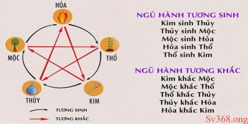 Chia Sẻ Cách Xem Ngày Đá Gà Mang Lại Chiến Thắng Cho Bạn 4 Người chơi sẽ cần tìm hiểu nhiều yếu tố