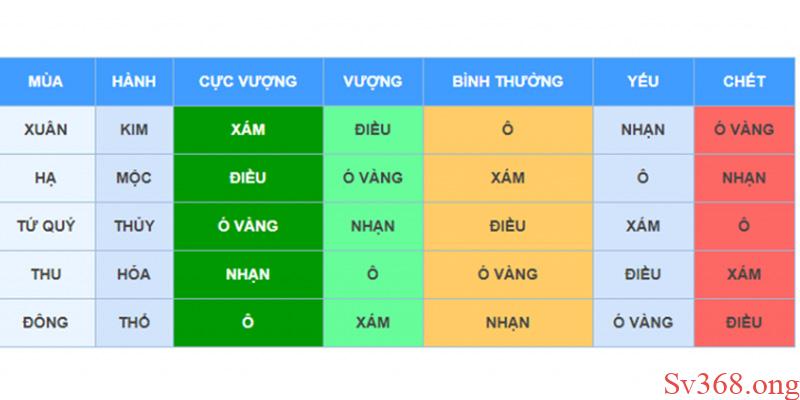 Chia Sẻ Cách Xem Ngày Đá Gà Mang Lại Chiến Thắng Cho Bạn 5 Xem ngày đá gà theo mùa mang lại nhiều may mắn