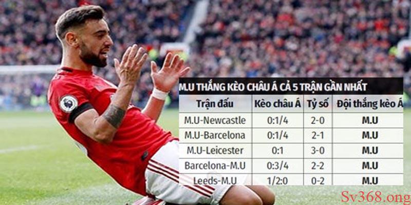 Kèo Nhà Cái Sv368 - Xem Kèo Và Cá Cược Bóng Đá Trực Tiếp 2 kèo châu á